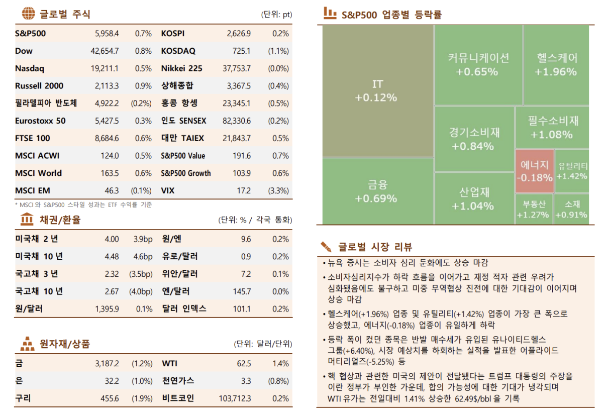 (출처=한국투자증권)