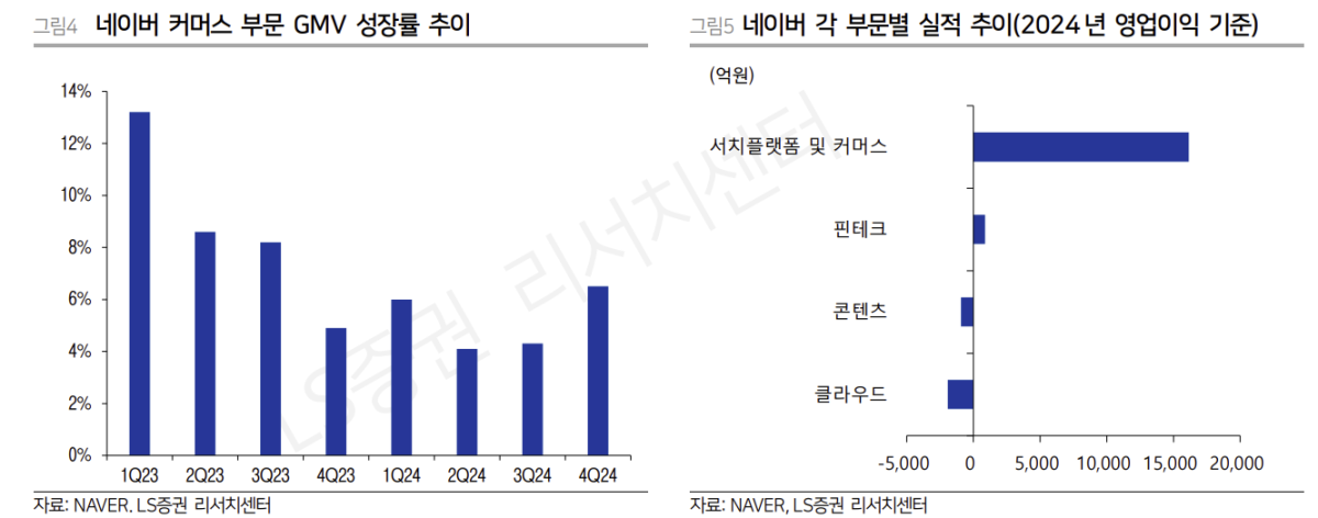 (출처=LS증권)