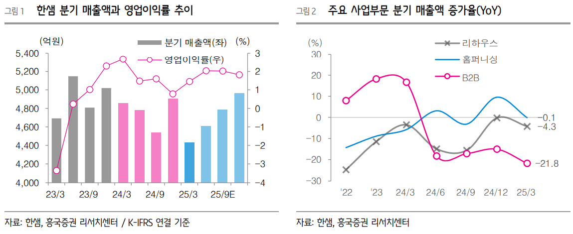 (출처=흥국증권)