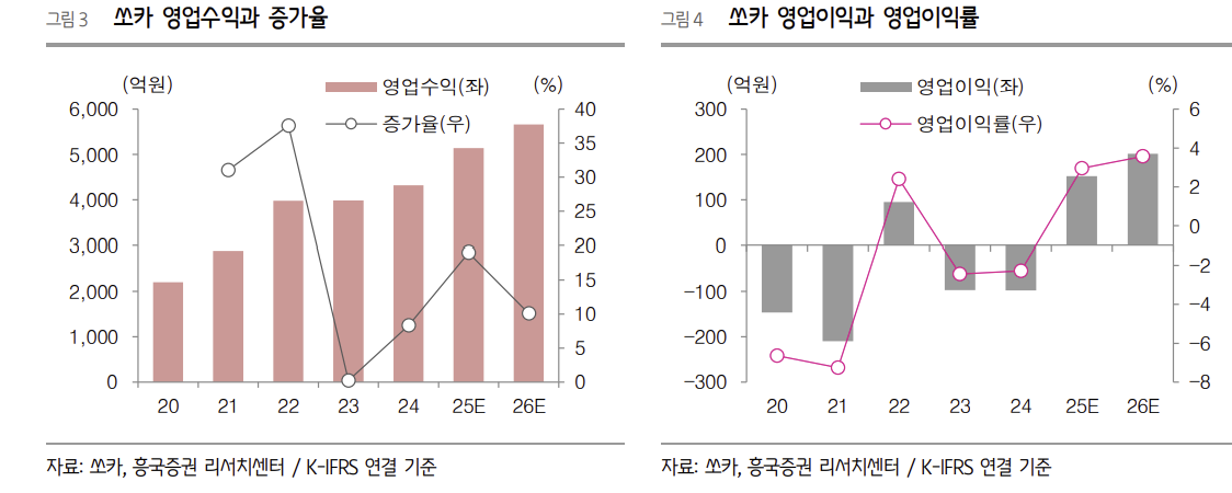 (출처=키움증권)