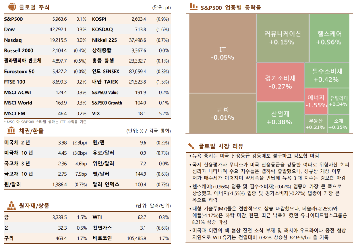 ▲한국투자증권 제공