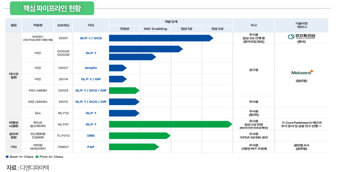 (출처=그로쓰리서치)