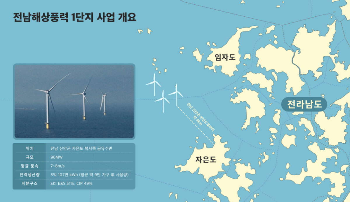 ▲전남해상풍력 1단지 사업 개요 (제공=SK이노베이션 E&S)