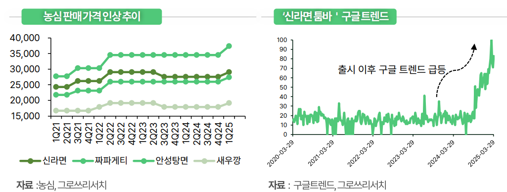 (출처=그로쓰리서치)