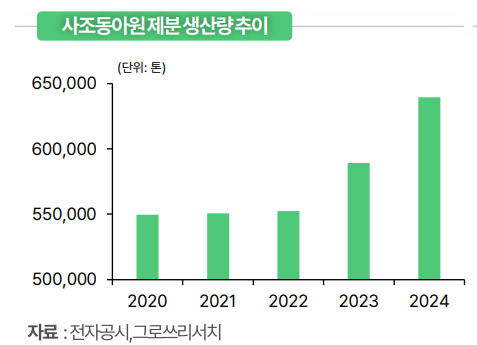 (그로쓰리서치)