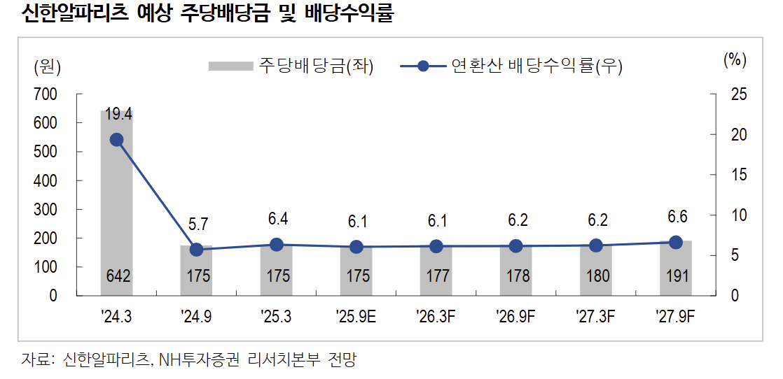 (출처=NH투자증권)