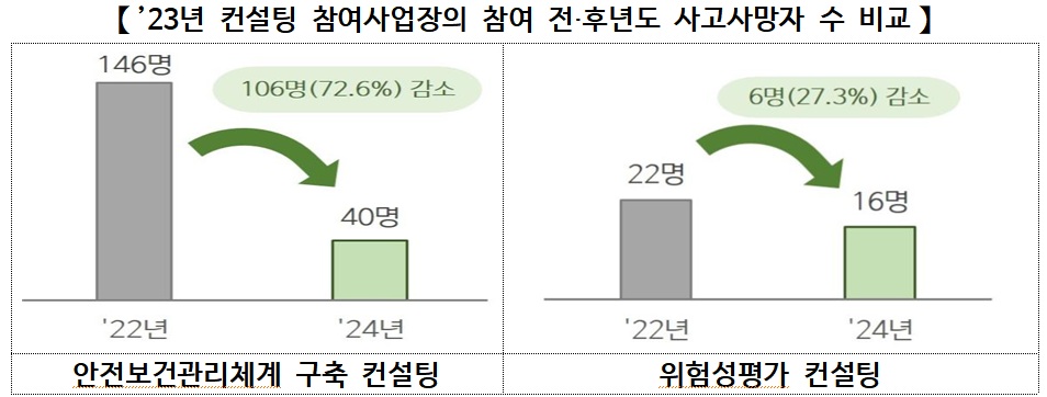 (자료=고용노동부)