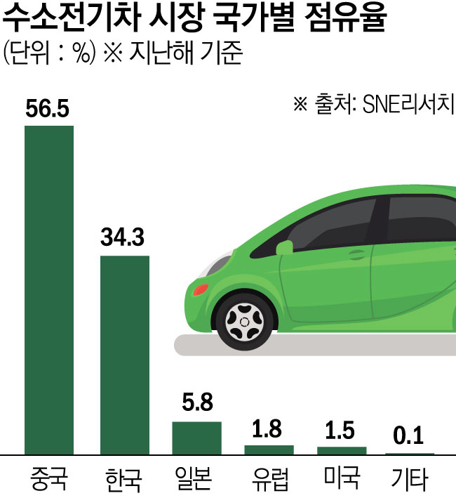 ▲그래픽=김소영 기자 sue@