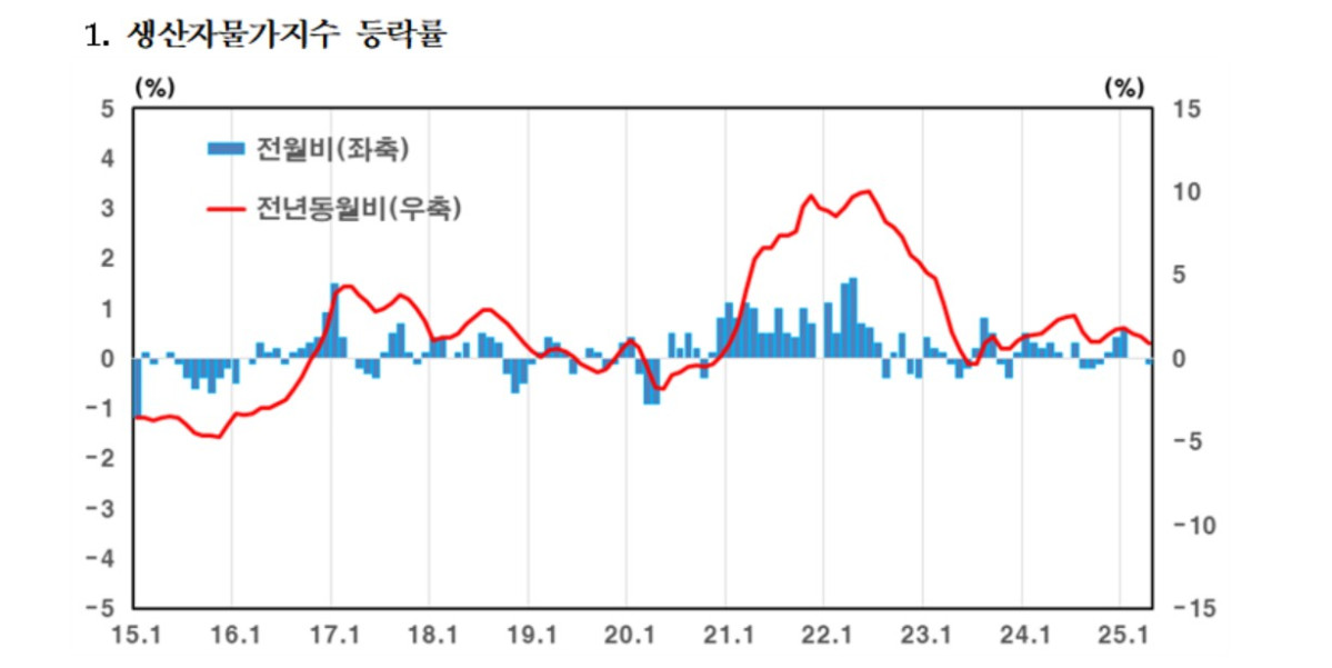 (한국은행)