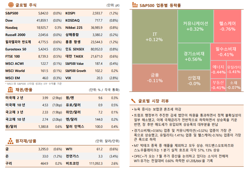 (자료=한국투자증권)
