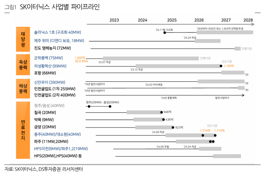(출처=DS투자증권)
