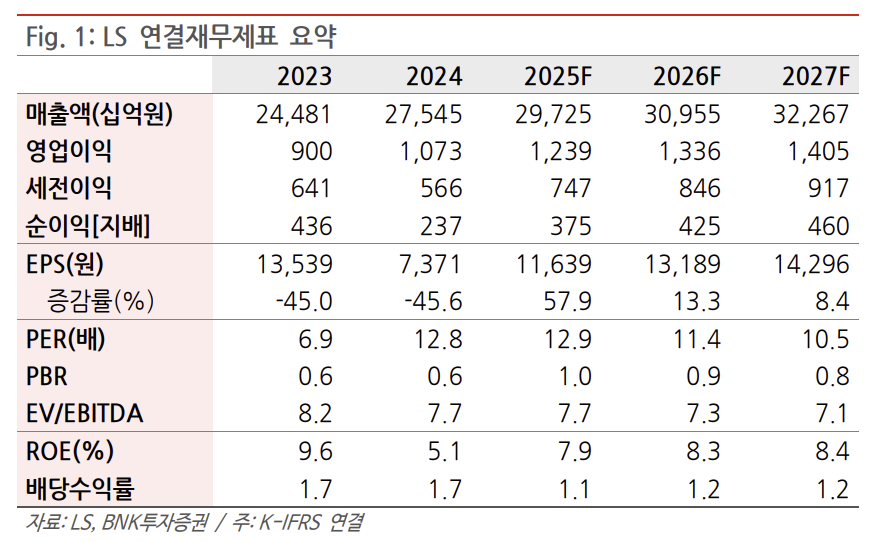 (출처=BNK투자증권)
