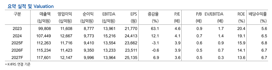 (출처=현대차증권)