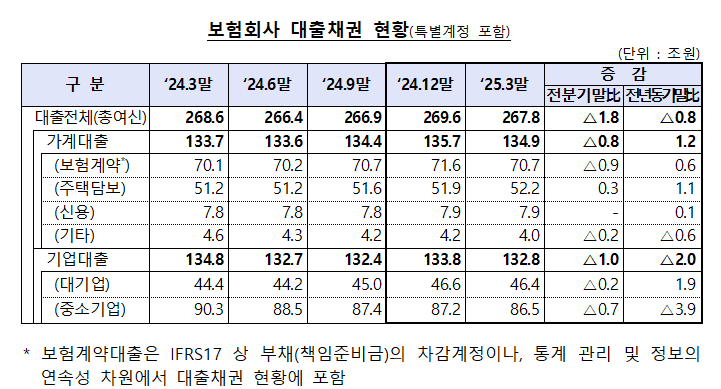 (사진제공=금융감독원)