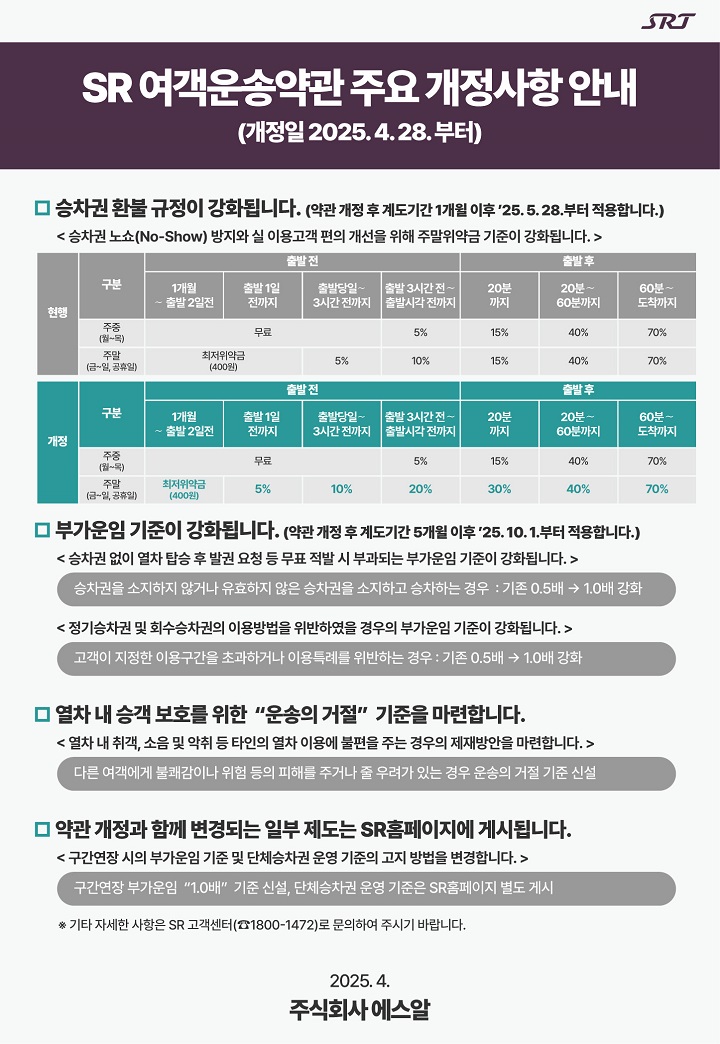 ▲주말 SRT 위약금 기준 강화 (SR)