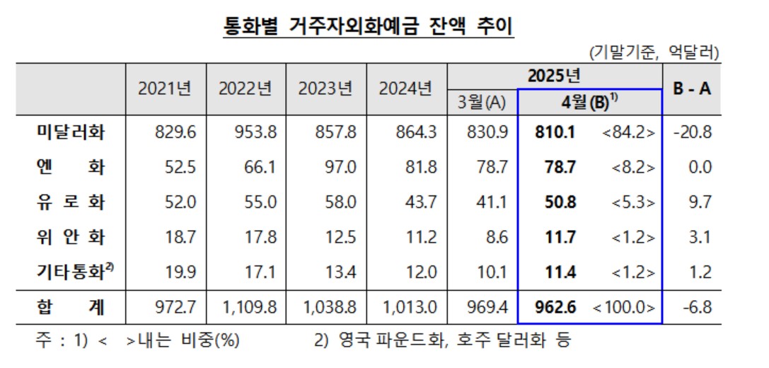 (한국은행)