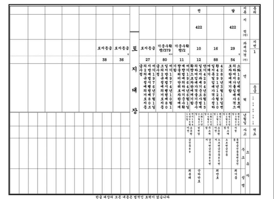 ▲디지털화된 토지대장 (한국지역정보개발원)