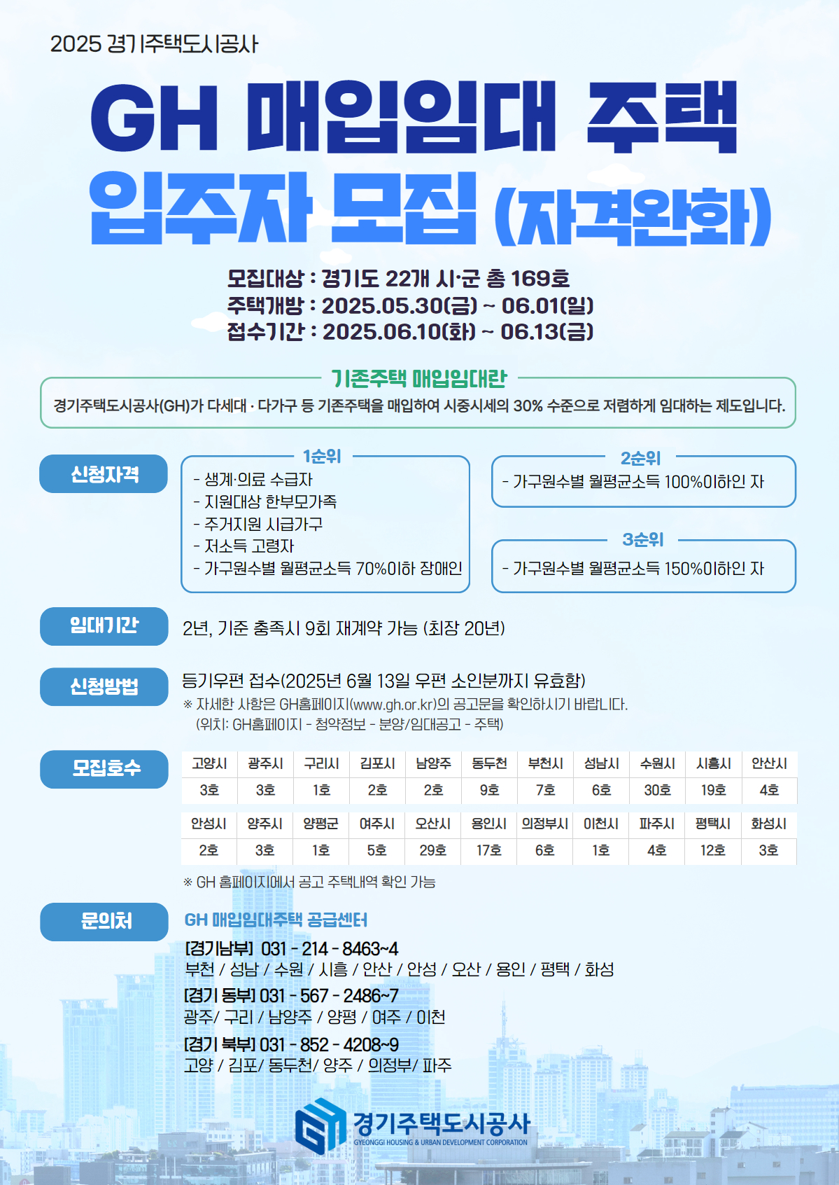 ▲경기도 주택도시공사가 5월 30일부터 6월 1일까지 경기도 22개 시군에서 총 169호의 매입임대 주택을 개방하며, 입주자 모집은 6월 10일부터 6월 13일까지 진행한다. (경기주택도시공사)