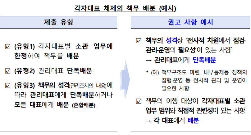 (자료제공=금융감독원)