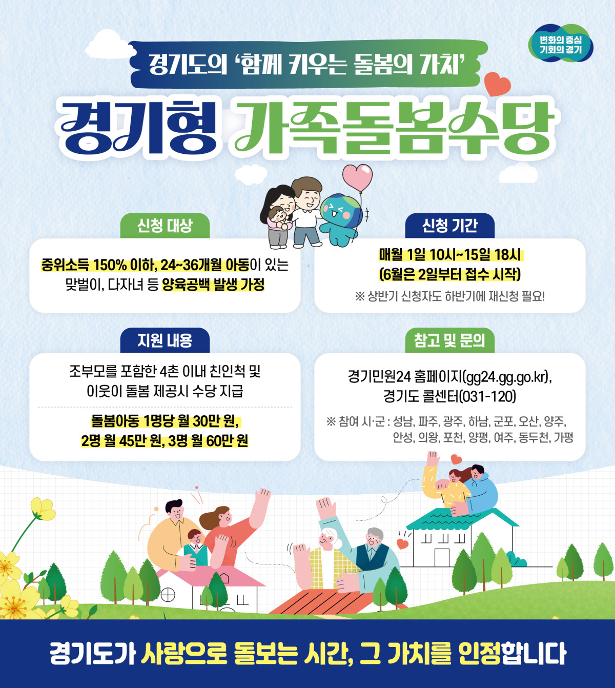 ▲경기도가 중위소득 150% 이하 24~36개월 아동이 있는 가정을 대상으로 조부모 등 친인척과 이웃의 돌봄 제공 시 가족돌봄수당을 지원하는 안내 포스터. (경기도)