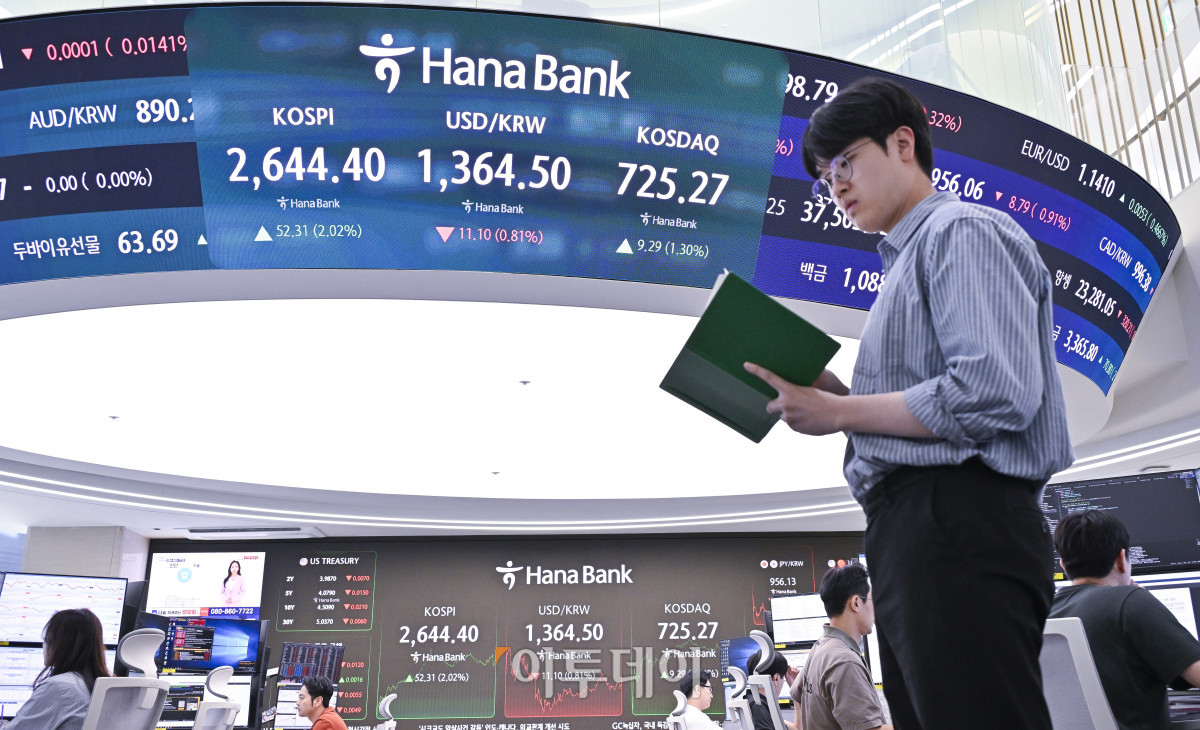 ▲국내 증시가 미국 EU(유럽연합) 관세 유예에 외국인과 기관이 동반 순매수하며 상승세로 마감한 26일 서울 중구 하나은행 딜링룸 전광판에 코스피, 코스닥, 원·달러 환율이 표시돼 있다. 이날 코스피는 전 거래일보다 52.31(2.02%) 상승한 2644.40을 코스닥은 9.29(1.30%) 포인트 상승한 725.27을 나타냈다. 원·달러 환율은 종가 기준 1364.50원을 나타내며 7개월만에 최저 수준을 나타냈다. 조현호 기자 hyunho@