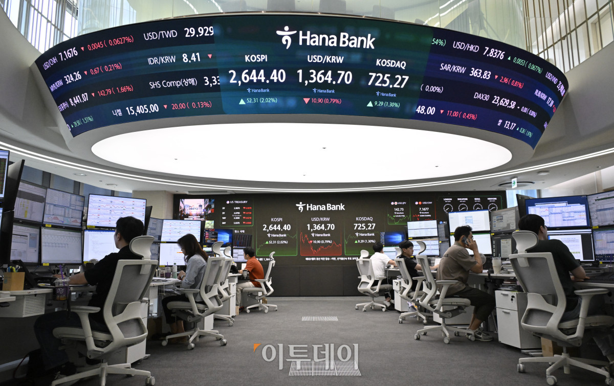 ▲국내 증시가 미국 EU(유럽연합) 관세 유예에 외국인과 기관이 동반 순매수하며 상승세로 마감한 26일 서울 중구 하나은행 딜링룸 전광판에 코스피, 코스닥, 원·달러 환율이 표시돼 있다. 이날 코스피는 전 거래일보다 52.31(2.02%) 상승한 2644.40을 코스닥은 9.29(1.30%) 포인트 상승한 725.27을 나타냈다. 원·달러 환율은 종가 기준 1364.70원을 나타내며 7개월만에 최저 수준을 나타냈다. 조현호 기자 hyunho@