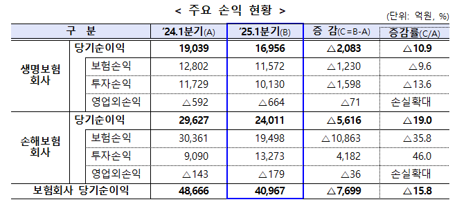 (사진제공=금융감독원)