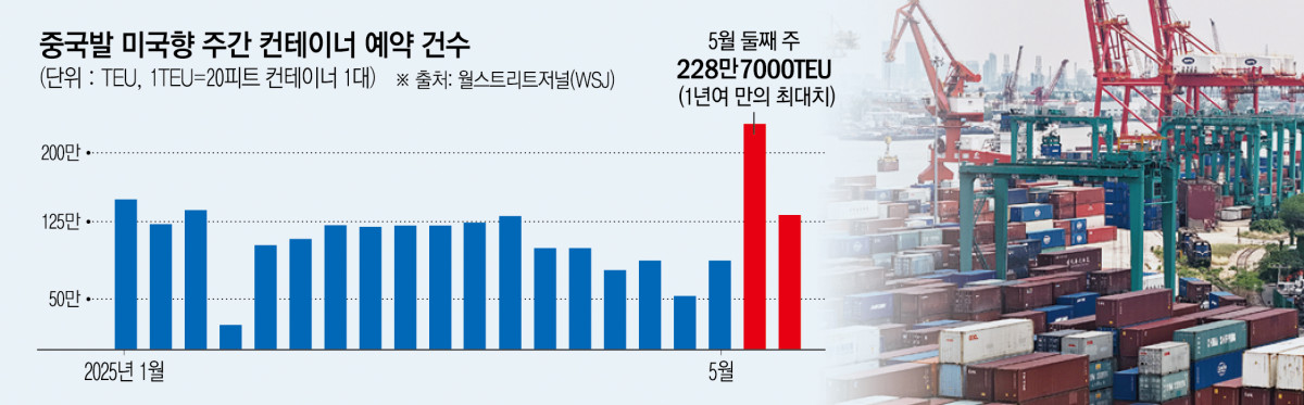 ▲사진은 중국 상하이항에 14일 컨테이너가 쌓여 있다. 상하이/AP뉴시스