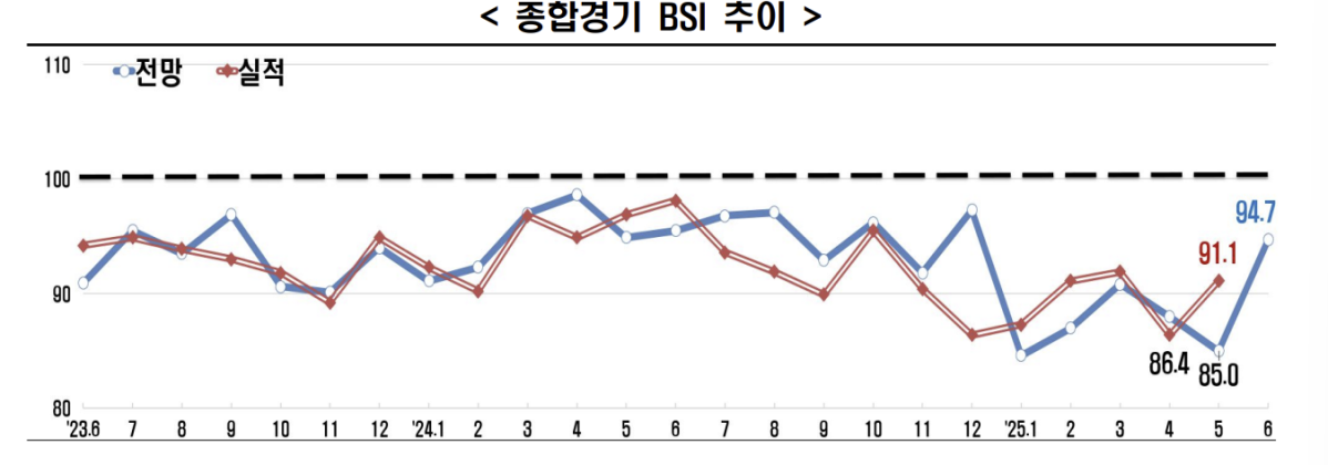 (출처=한국경제인협회)