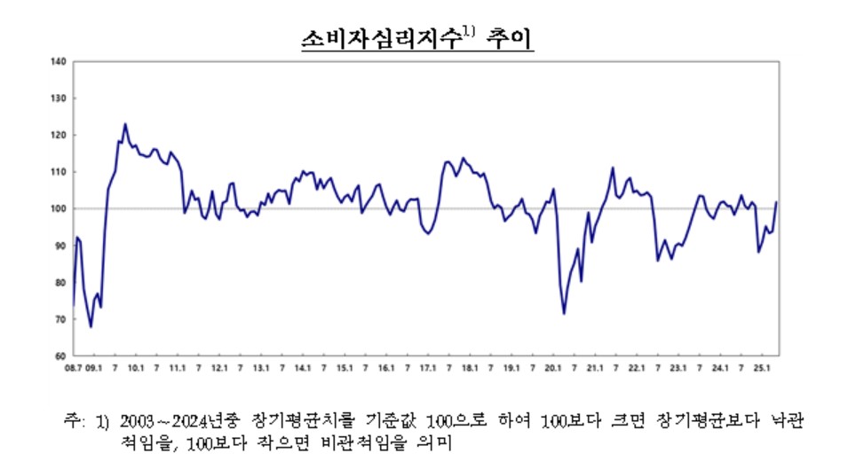 (한국은행)
