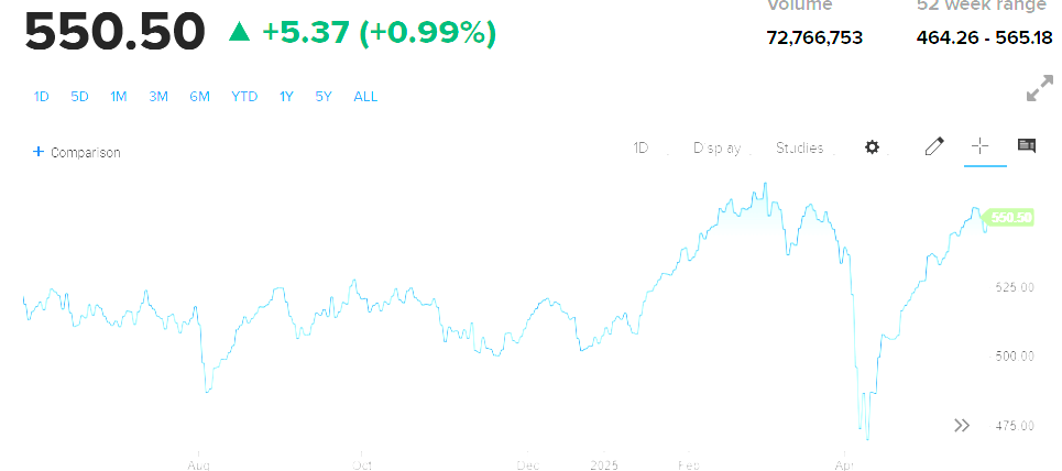 ▲스톡스유럽600지수 추이. 출처 CNBC
