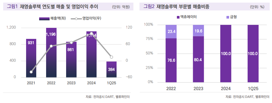 (출처=밸류파인더)