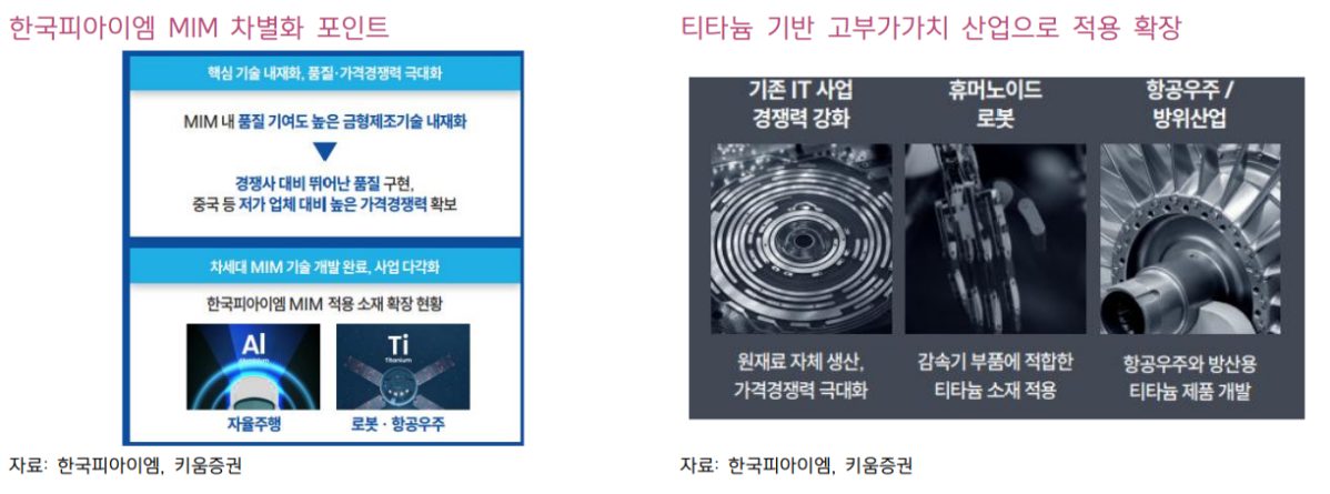 (출처=키움증권)