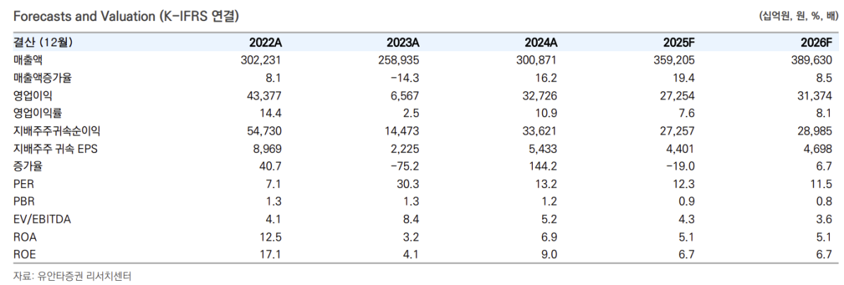 (출처=유안타증권)