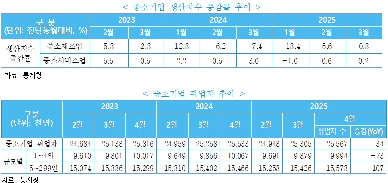 (사진제공=중소벤처기업연구원)
