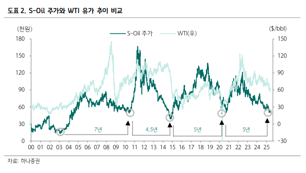 (출처=하나증권)