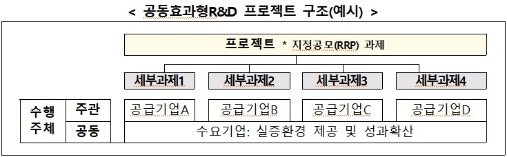 (사진제공=중소벤처기업부)