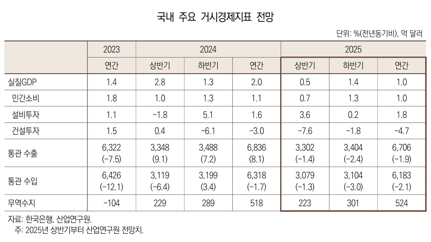 (자료=산업연구원)