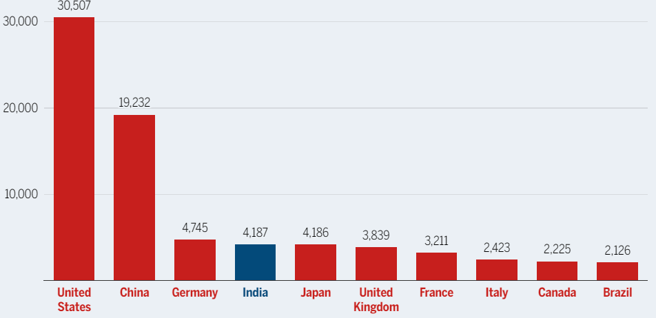 ▲2025년 말 예상 명목 국내총생산(GDP) 규모 순위. 출처 타임스오브인디아