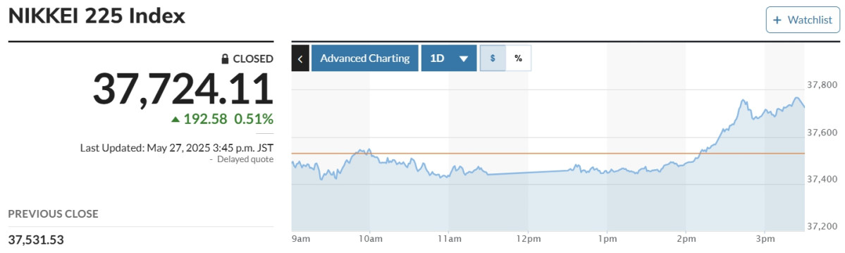 (출처 마켓워치)