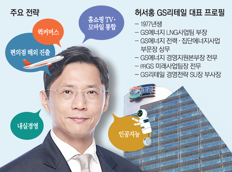 ▲허서홍 GS리테일 대표 머릿속 (이투데이 그래픽팀=손미경 기자)