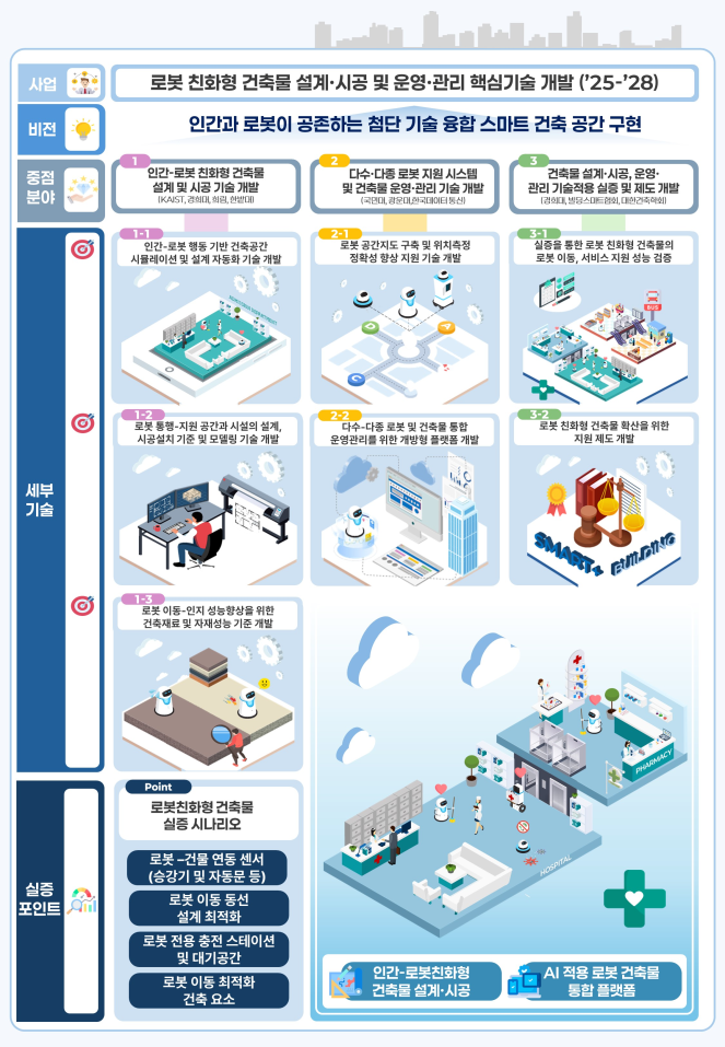 (자료제공=국토교통부)