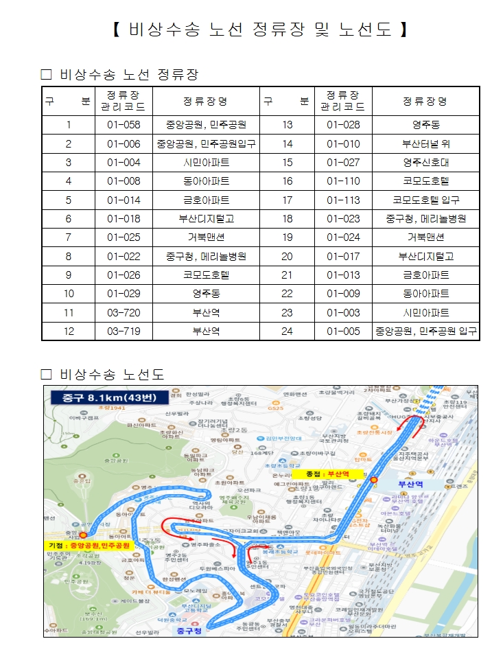 (출처=부산 중구 홈페이지 캡처)