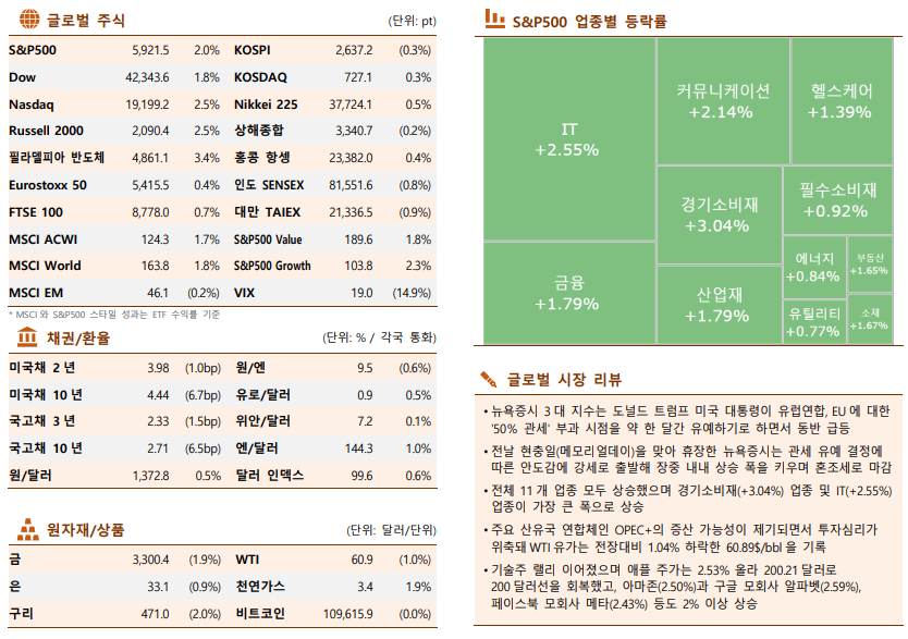 ▲이미지를 클릭하면 확대해서 볼 수 있습니다. (한국투자증권)