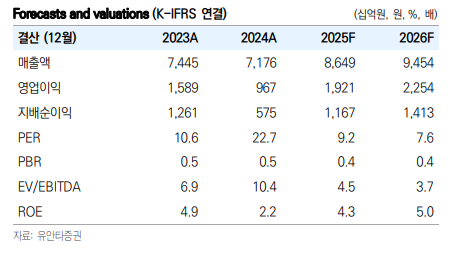 (출처=유안타증권)