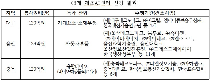 (사진제공=중소벤처기업부)