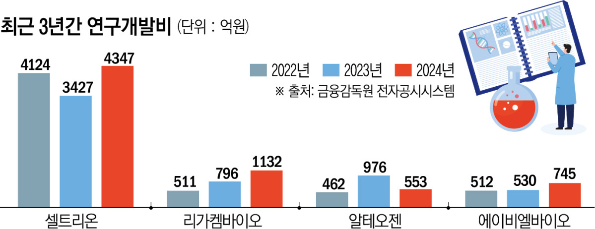(그래픽=신미영 기자 win8226@)