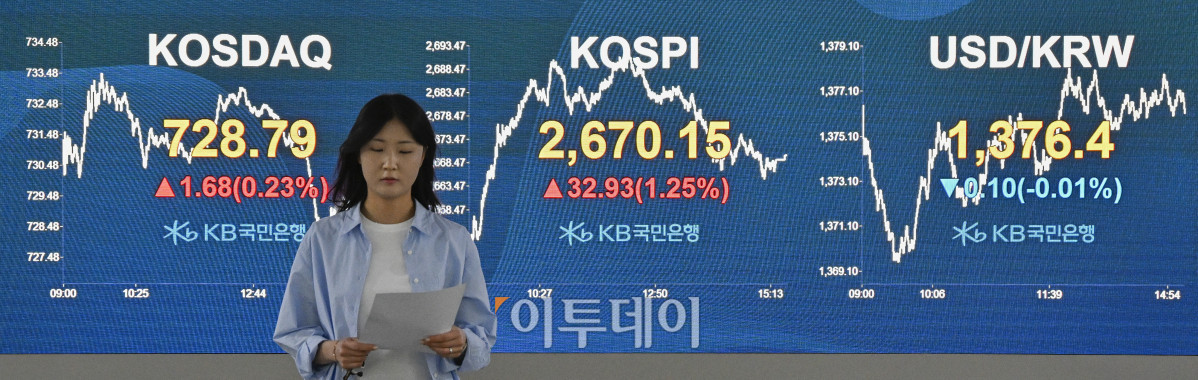 ▲코스피 지수가 반도체주 강세로 1%대 상승 마감한 28일 서울 영등포구 KB국민은행 딜링룸 전광판에 코스피, 코스닥, 원·달러 환율이 표시돼 있다. 이날 코스피 지수는 전 거래일보다 32.93(1.25%) 포인트 상승한 2670.15로 코스닥 지수는 1.68(0.23%) 포인트 상승한 728.79로 거래를 마쳤다. 원·달러 환율은 종가 기준 1376.4원을 나타냈다. 조현호 기자 hyunho@