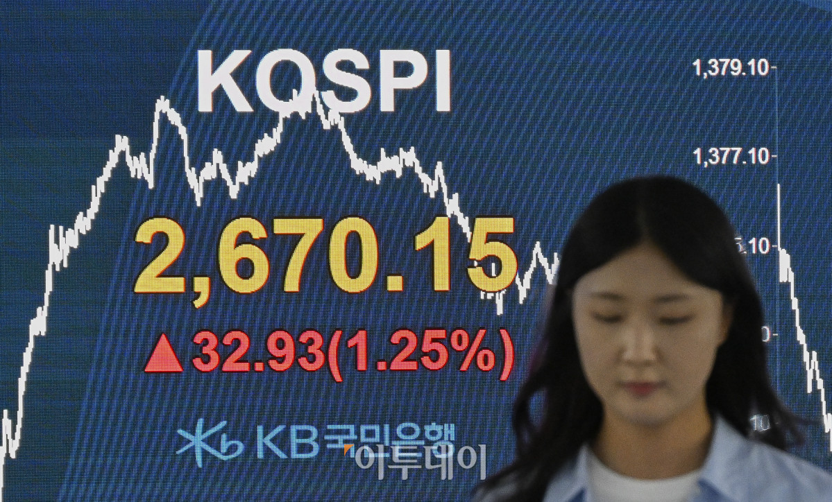 ▲코스피 지수가 반도체주 강세로 1%대 상승 마감한 28일 서울 영등포구 KB국민은행 딜링룸 전광판에 코스피가 표시돼 있다. 이날 코스피 지수는 전 거래일보다 32.93(1.25%) 포인트 상승한 2670.15로 거래를 마쳤다. 조현호 기자 hyunho@