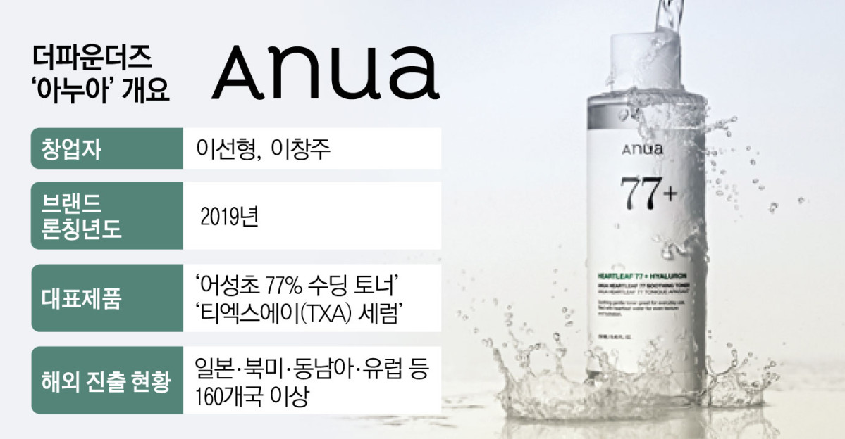 ▲더파운더즈 '아누아' 창업자, 브랜드 론칭 시기, 대표 제품 등 (이투데이 그래픽팀=김소영 기자)